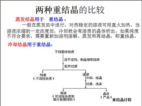 蒸发结晶和降温结晶的区别