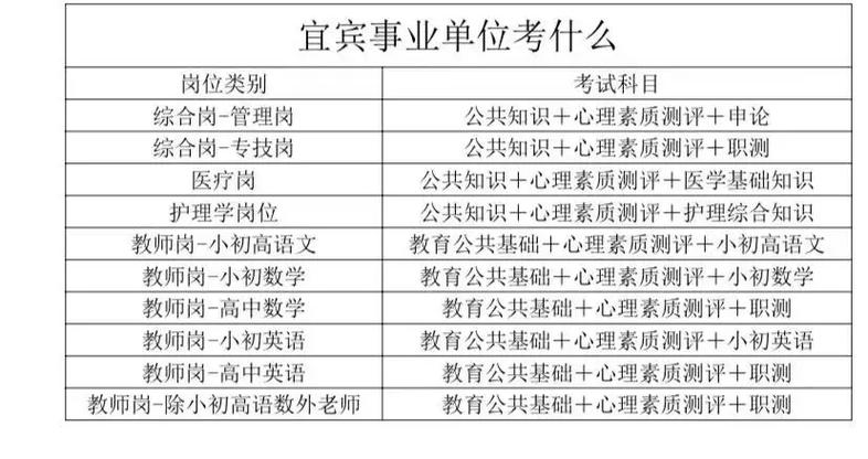 事业单位工勤岗转管理岗条件（事业单位工勤岗转管理岗要求）