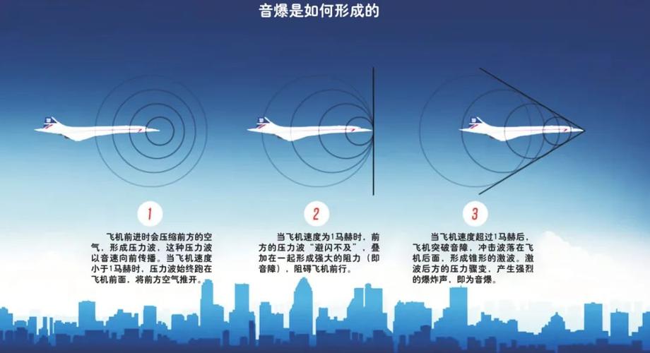 音爆是什么原因产生的（音爆产生的原因是什么）