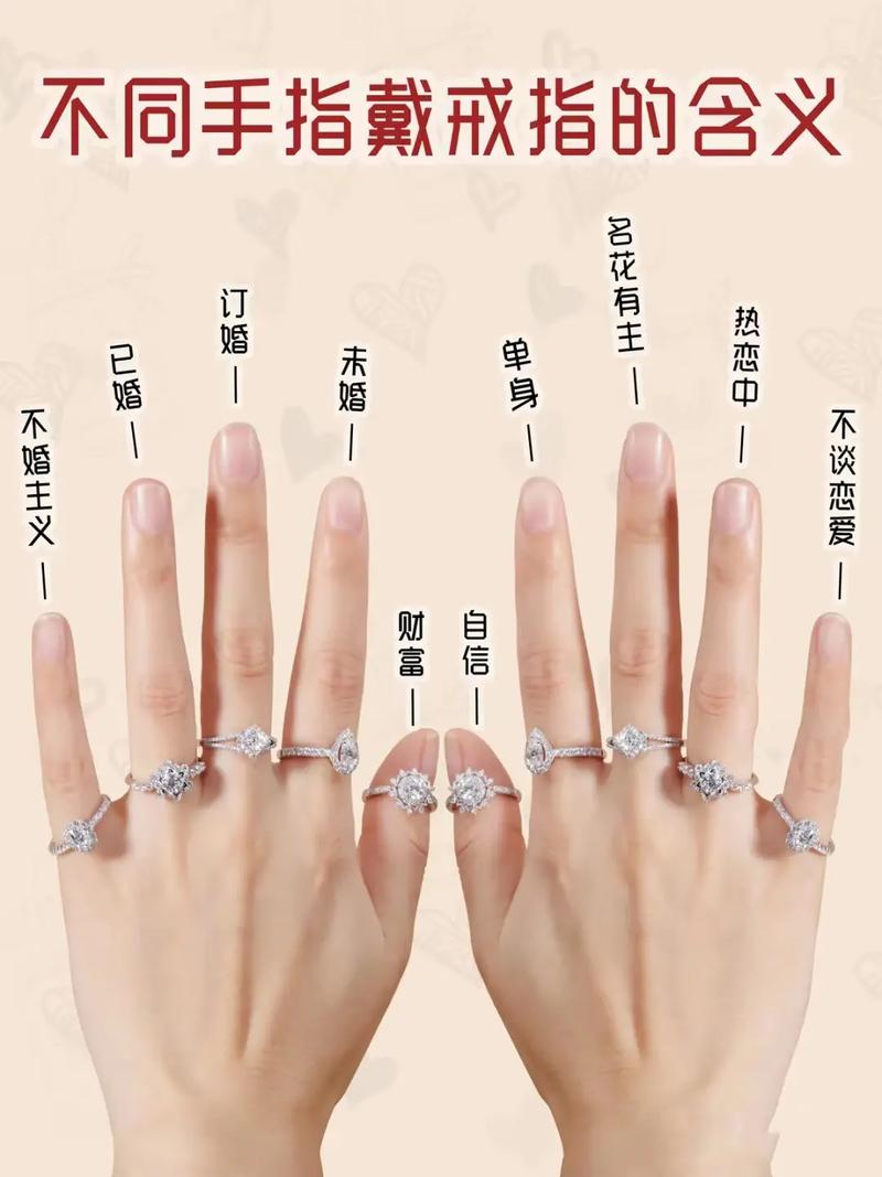 女人十个手指戴戒指的含义（女士戒指戴哪个手指含义）