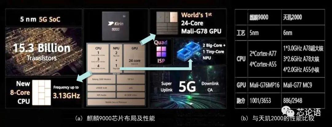 cpu单核和多核的区别（单核cpu和多核cpu哪个好）