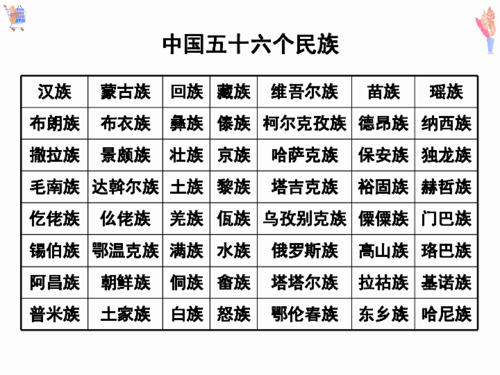 中国有几个民族（中国有几个民族分别叫什么）