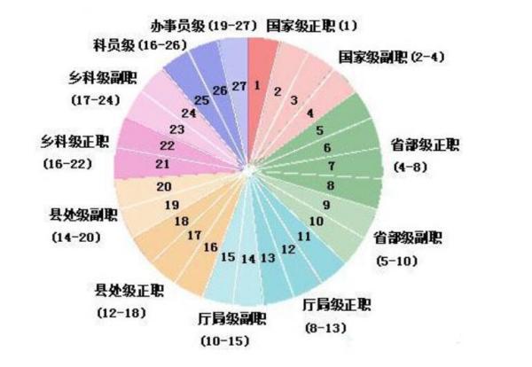 六级职员相当于什么级别（六级职员相当于什么级别干部）