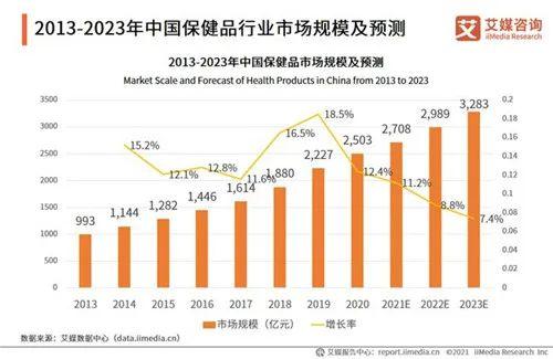 老年人健康产业项目有哪些（健康养老产业包括哪些项目）