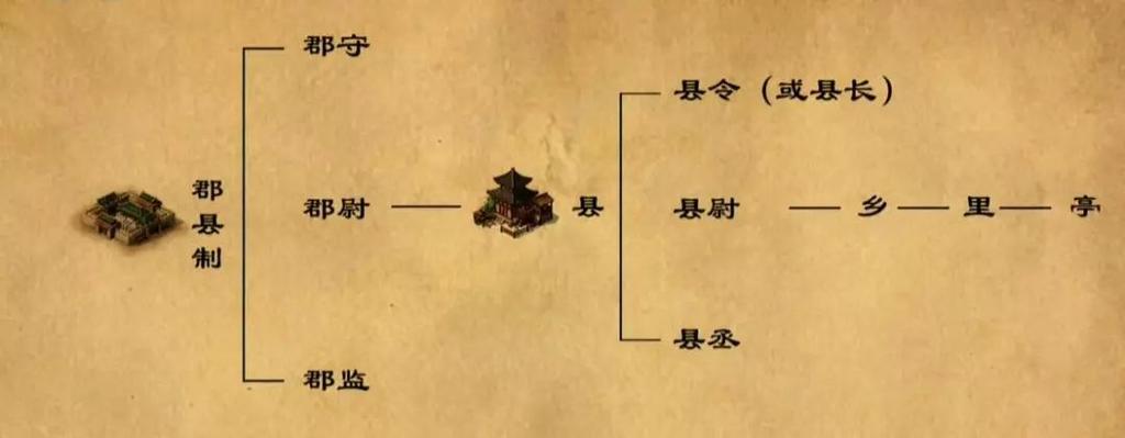 县尉和县令的区别（县尉和县令有什么的区别）