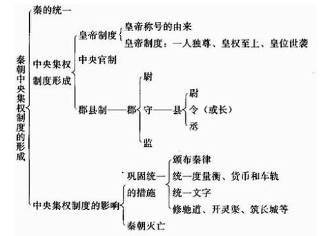 秦朝后面是什么朝代（秦朝后面哪个朝代）