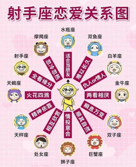 白羊和射手配对指数是多少（白羊和射手合适吗）