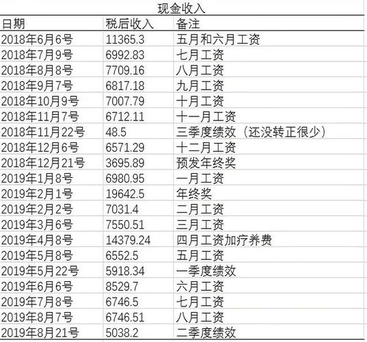 法官工资多少钱一个月（法官每个月有多少工资）