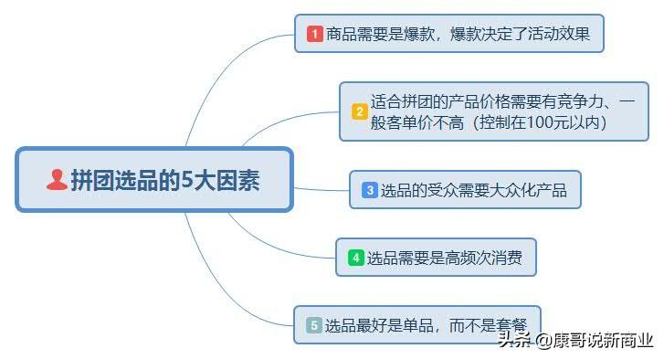 裂变营销五种模式十六种方法（裂变营销有哪些模式）