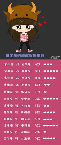 金牛座和什么星座最配（金牛座最和什么星座合适）