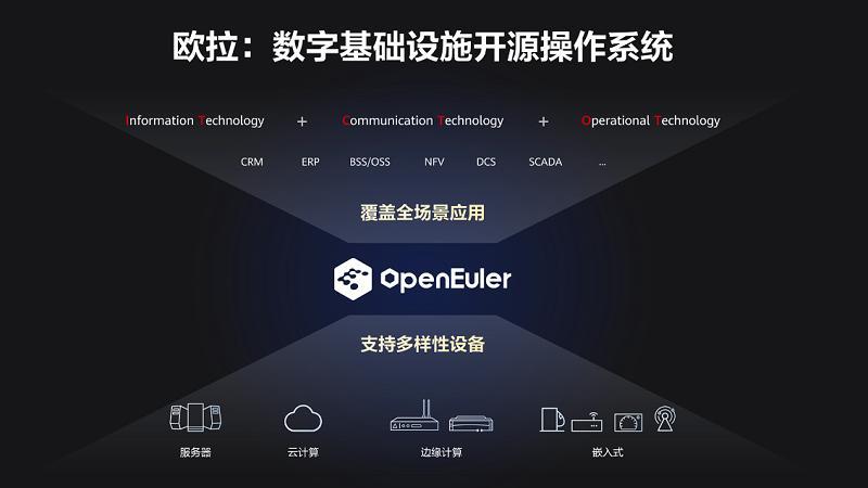 操作系统有哪些（目前常见的操作系统有哪些）