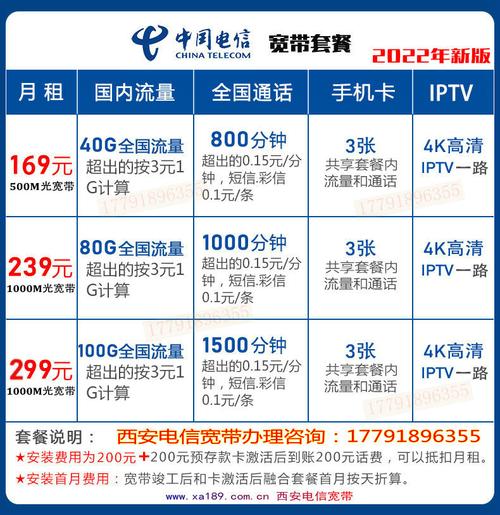 现在三大宽带哪家最好（移动联通电信哪种宽带比较好）