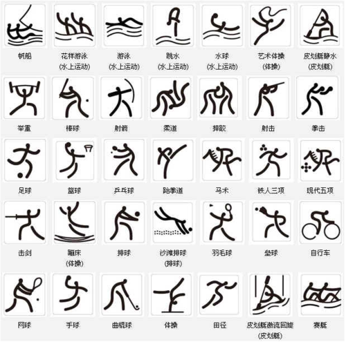 运动有哪些项目（运动项目包括哪些）