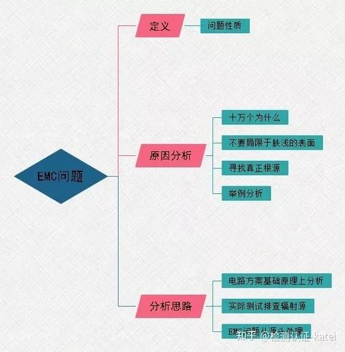 解决问题的思路和方法