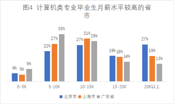 计算机类17个专业（计算机都有哪17个专业）