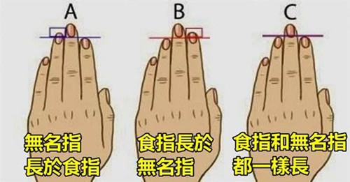 5个手指长短看命运图（哪个手指长有福气）