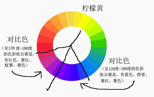 互补色有哪几对（互补色有哪几对颜色组成）