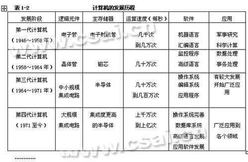 计算机的特点（计算机有哪些特点）