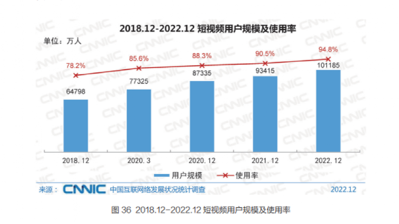 短视频平台排名（短视频平台排行榜前十名）