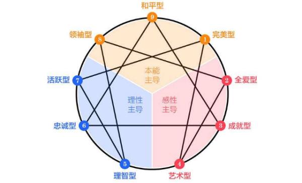 人的性格分为几种类型（性格一般有哪几种）
