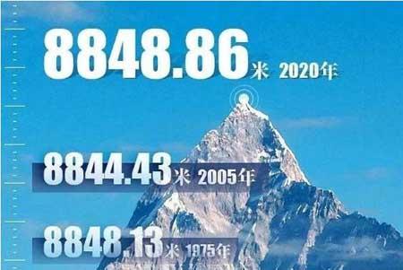 珠穆朗玛峰高多少米（珠穆朗玛有多高）