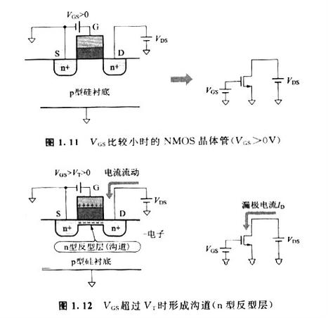 mos管的作用（mos管的作用及原理）