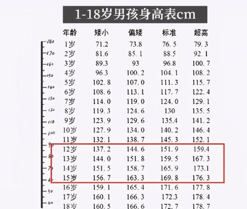 怎样长高男生（男生想长高有什么办法）
