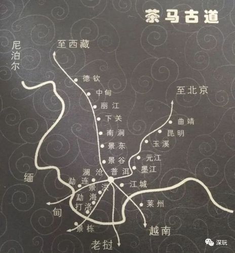 茶马古道的起点和终点