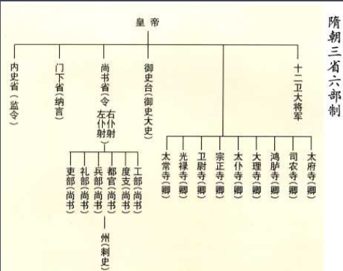 礼部侍郎相当于现在什么官职