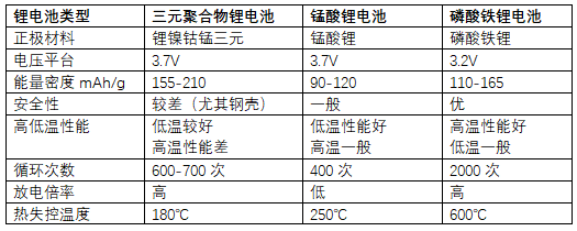 电芯和电池的区别（电芯和电池有什么不同）
