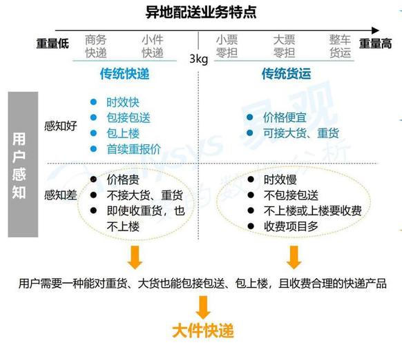 德邦快递和物流的区别（德邦快递和物流是一样的吗）