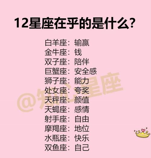 十二星座谁是老大（十二星座谁是第一名）