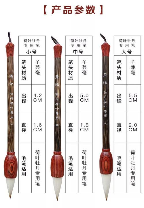毛笔如何挑选（毛笔如何挑选购买）
