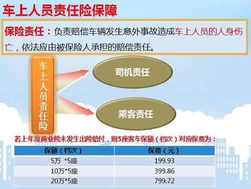 车上人员责任险有必要买吗（商业险车上人员责任险要不要买）