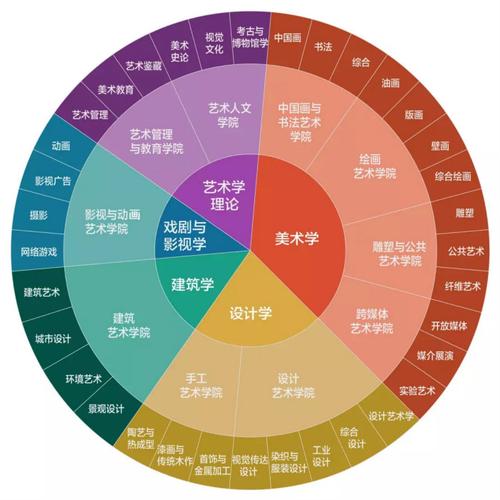 大学专业分类（大学里面有哪些专业）