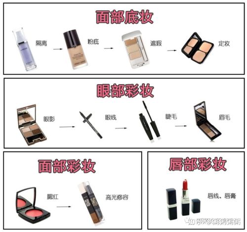 正确的化妆先后顺序（初学者正确的化妆先后顺序）