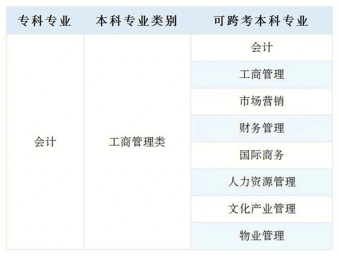 会计是什么类专业（会计学属于什么专业）