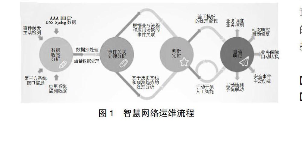 网络运维具体做什么（网络运维具体做什么工作内容）
