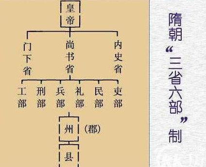 隋朝为什么灭亡那么快（隋朝为啥灭亡主要原因）
