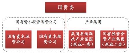 国有独资和国有全资的区别（国有独资和国有全资不同点）
