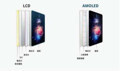oled屏和lcd屏哪个好（oled和lcd的区别哪个好）