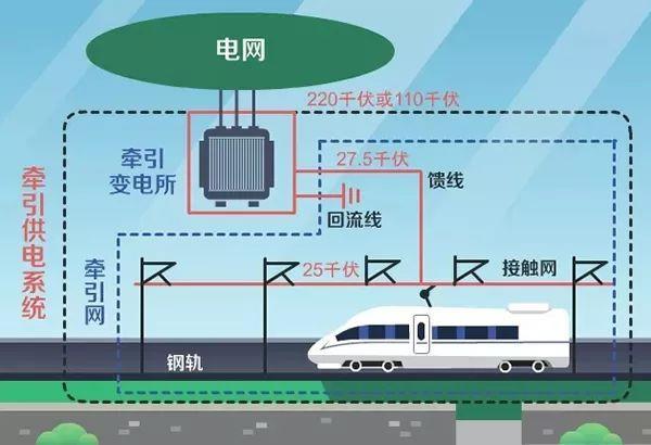 高铁是用电还是用油（高铁耗油还是耗电）