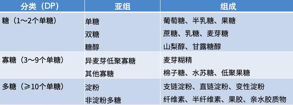木糖醇和糖的区别（木糖醇和糖有什么不同）