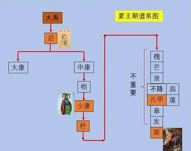夏朝之前是什么朝代