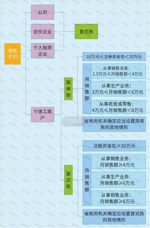 个体工商户和个人独资企业的区别