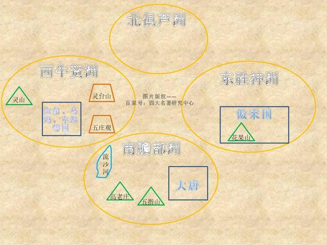 西游记四大洲（西游记四大洲是什么洲）