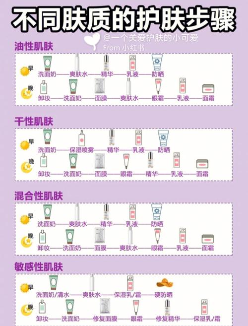 正确的护肤9个流程（护肤品正确的使用顺序）