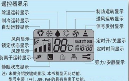 格力空调f2是什么故障（格力空调f2是什么原因）