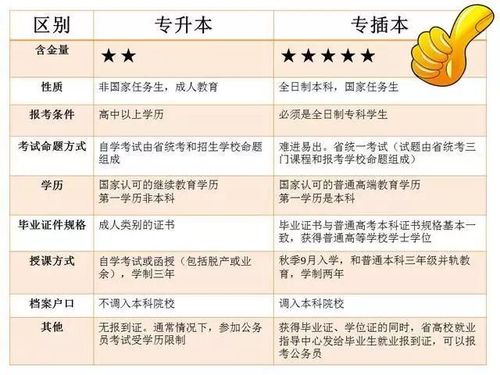专升本和专插本有什么区别（专升本和专插本的区别有哪些）