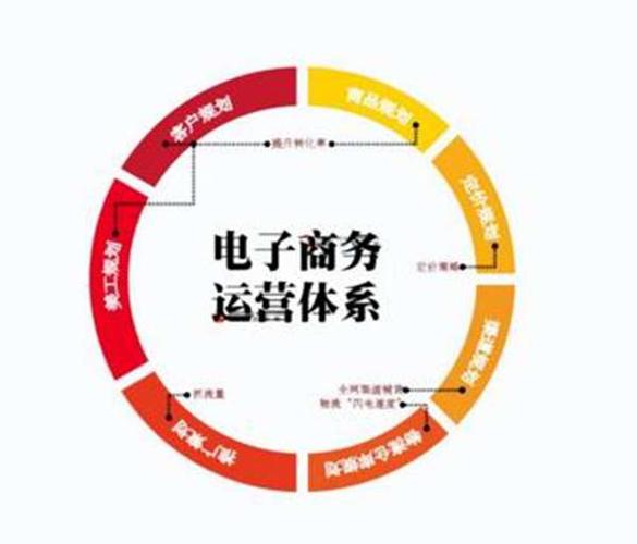 电子商务主要学什么（电子商务主要学什么专业课程）